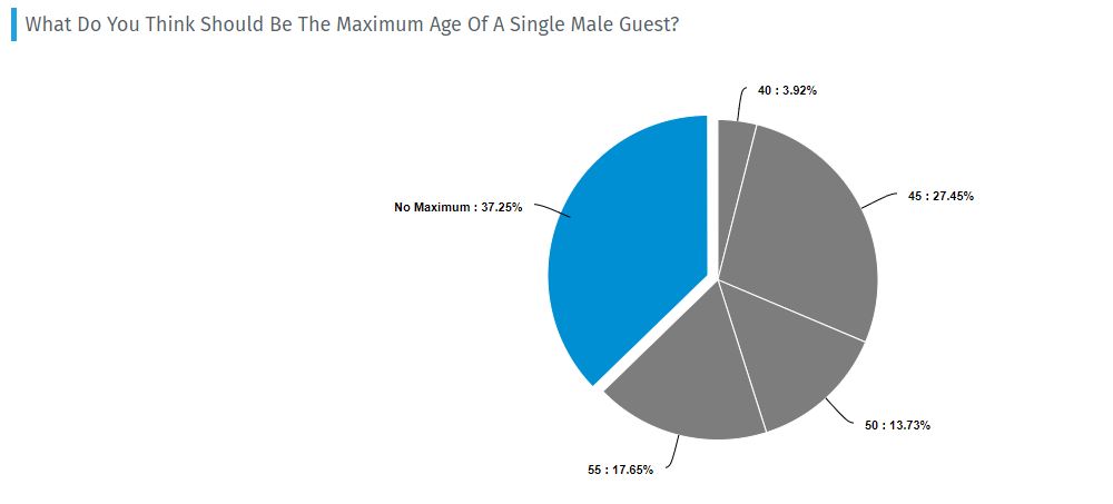 males at a party